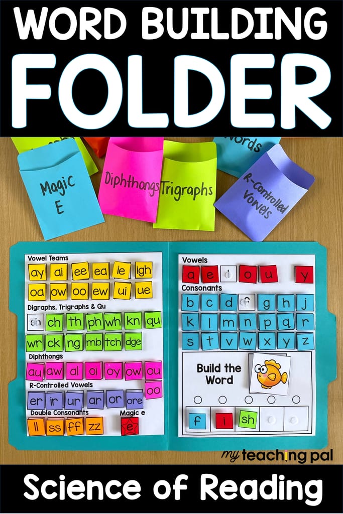 Word Building Folder Pin - Phonics Spelling Activity