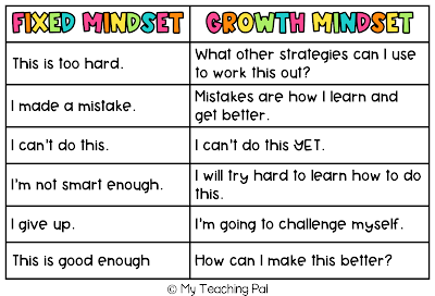 Fixed Mindset VS Growth Mindset