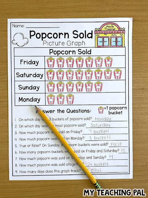 Popcorn Picture Graph Worksheet