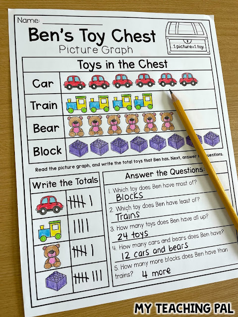 Picture Graph Worksheet