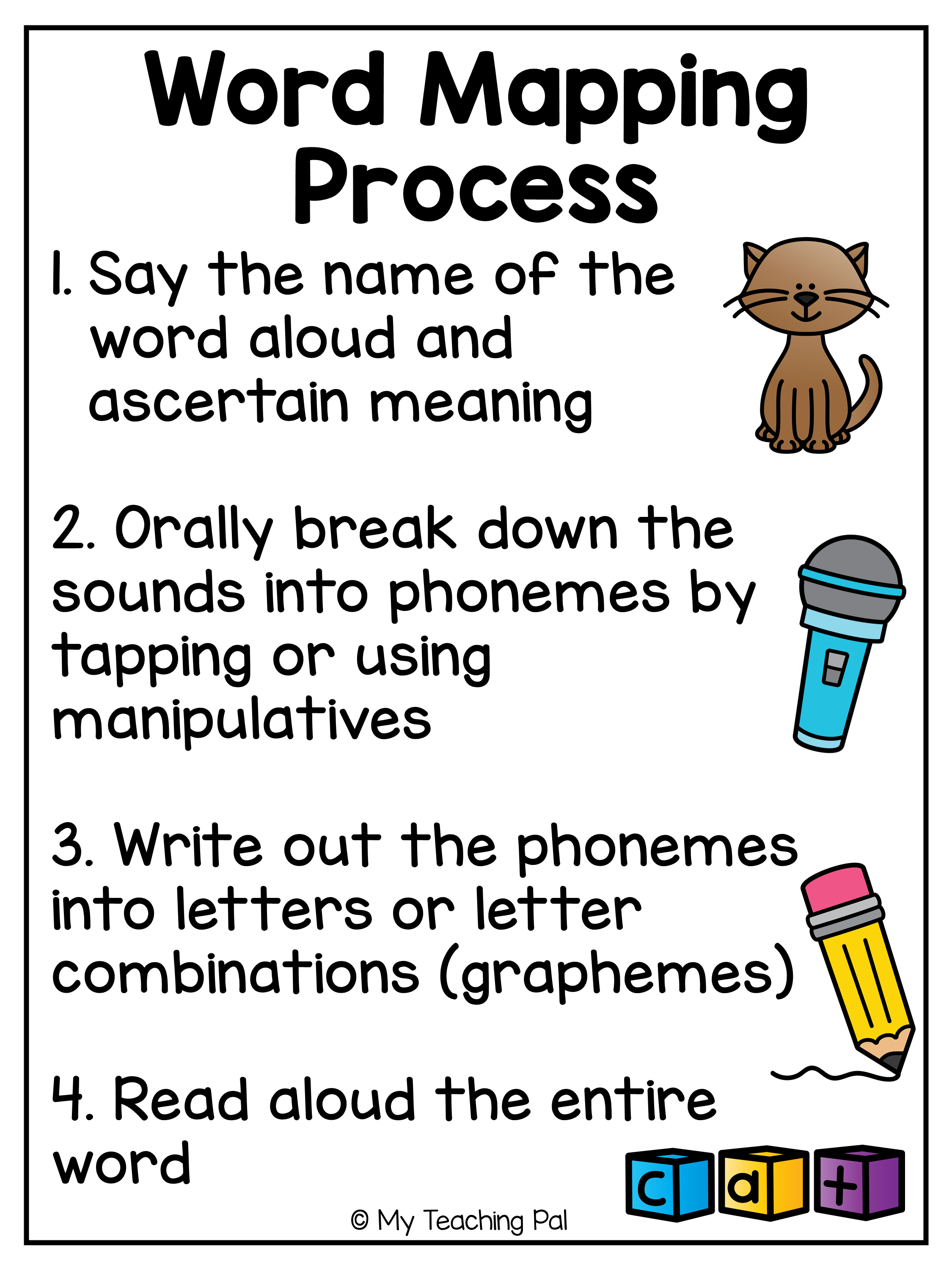 The word mapping process