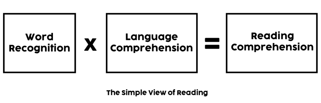 The Simple View of Reading Model